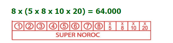 loto-romania-factor-multiplicare-super noroc